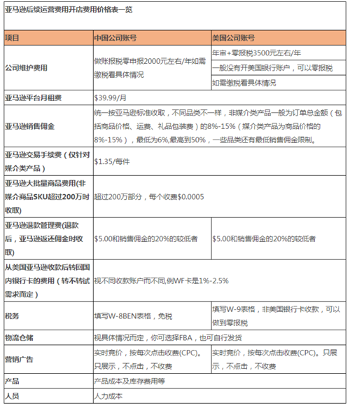 如何在苹果电脑上读取U盘数据？