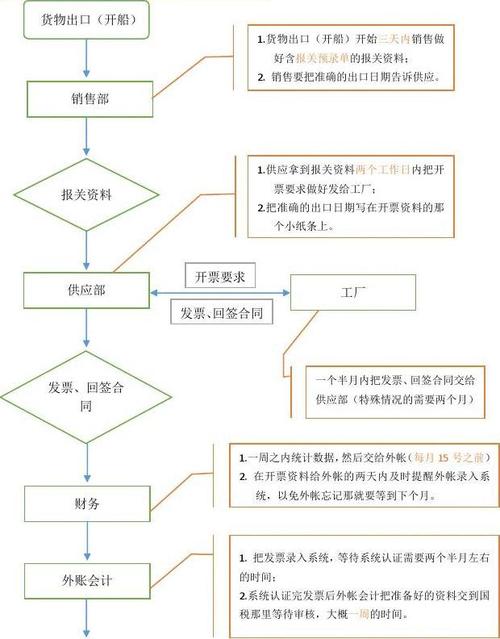 苹果迷们注意了，iPhone 5与iPhone 4之间有哪些显著差异？