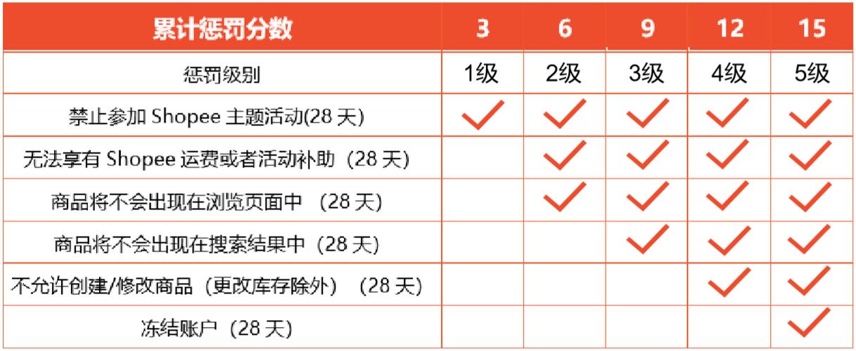 如何找到并修改回收站的属性设置？