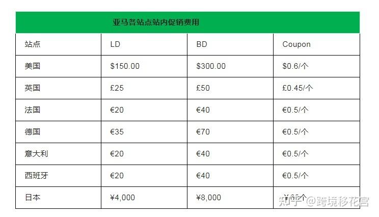 如何使用华为Mate 7的手势操作来提升用户体验？