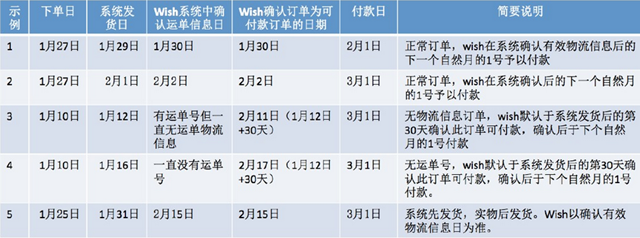 如何在Windows 10中查找和管理Wi-Fi设置？