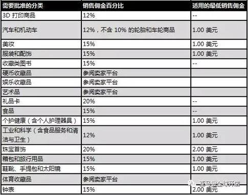 如何在黑莓BB10上隐藏HUB中的账户？