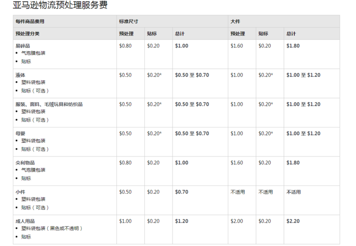 如何查找Windows 7计算机的名称？