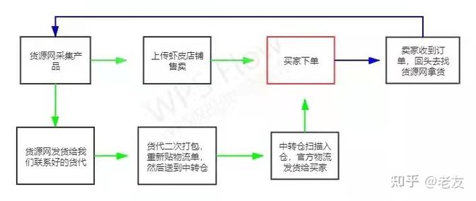 如何在苹果电脑上安装Windows系统？