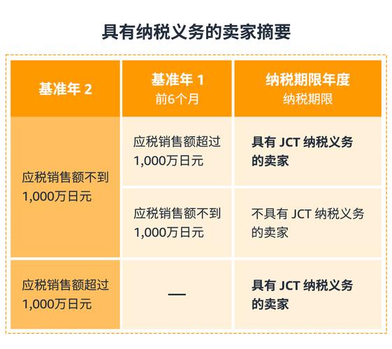 怎样解决安全软件占用过多内存的问题？