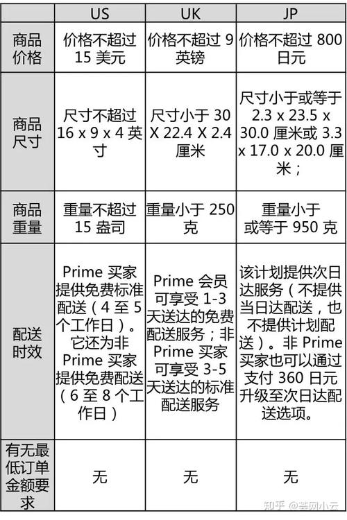 如何正确处理S4手机进水事件及进行电池保养？