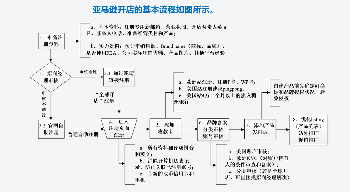 三星S5恢复出厂设置后为何开机动画变为安卓默认，且音乐丢失？