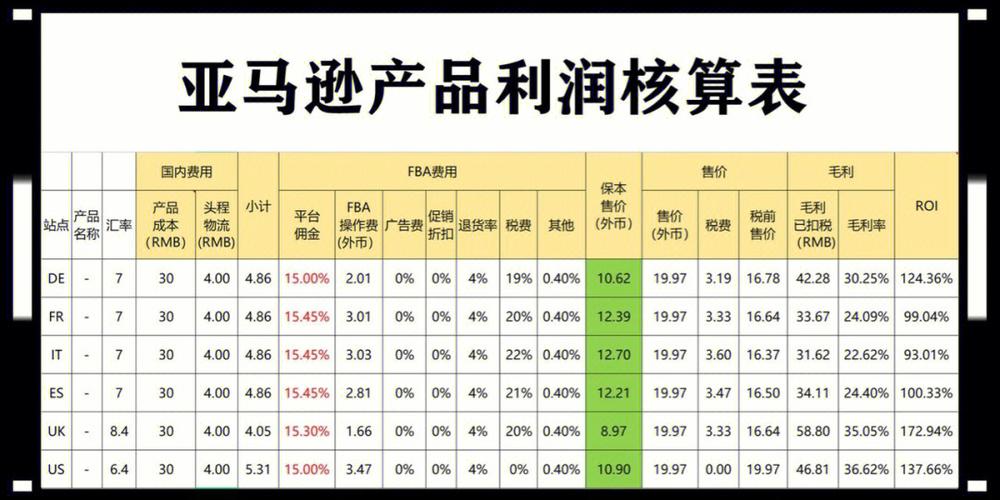 当iPhone 6s或6s Plus无法与iTunes同步时，有哪些故障排除步骤？