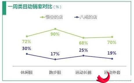 iPhone 5没电自动关机后无法启动，该如何解决？