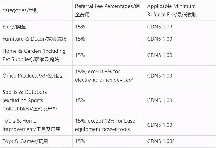 如何找到并使用阅读器中的选项设置？