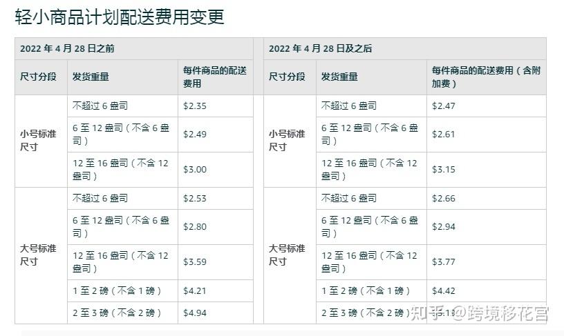 已安装系统的确切位置在哪里？