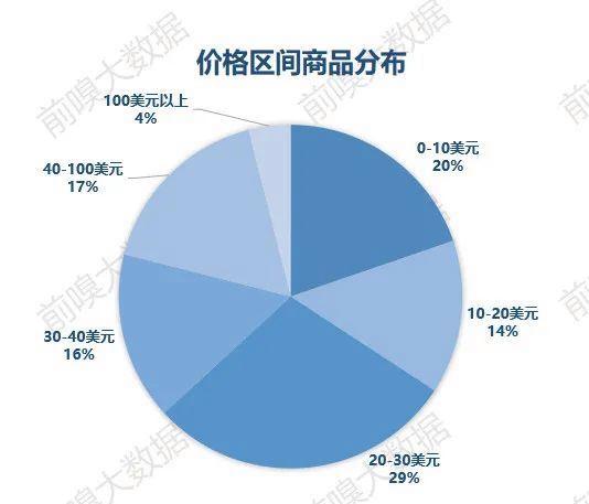 如何在黑莓手机上高效管理联系人分组？