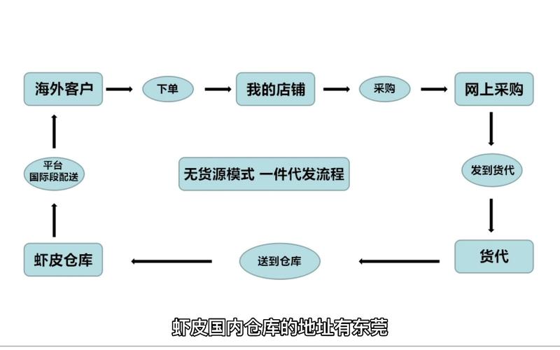 如何解决将iPhone 6 Plus刷成砖头的问题？