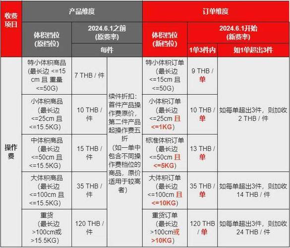 为何我的三星S5屏幕无法点亮？