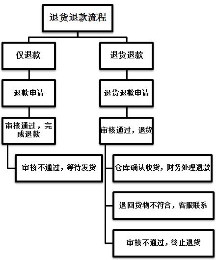 为什么iPhone 5在待机状态下电池耗电异常快速？