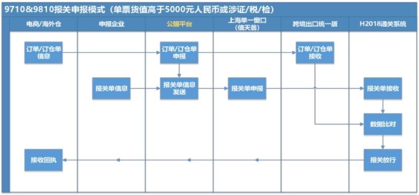 如何有效保护iPhone 6中的隐私数据？