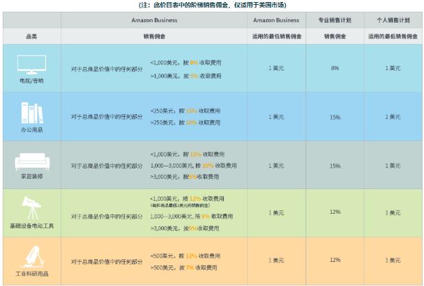 为何OPPO R7在首次启动相机时会显示联网提示框？