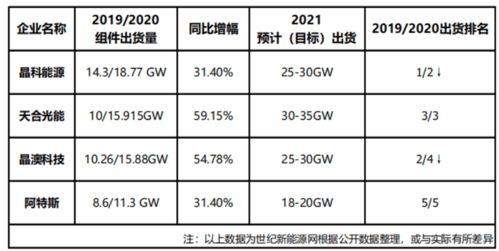 苹果手表能否与iPhone 5成功配对？