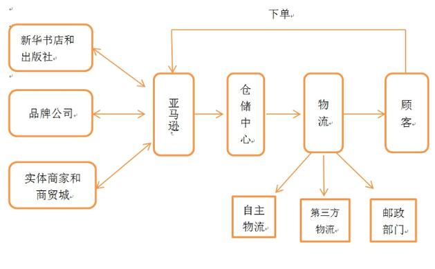 如何调整我的设备以更改输入法设置？