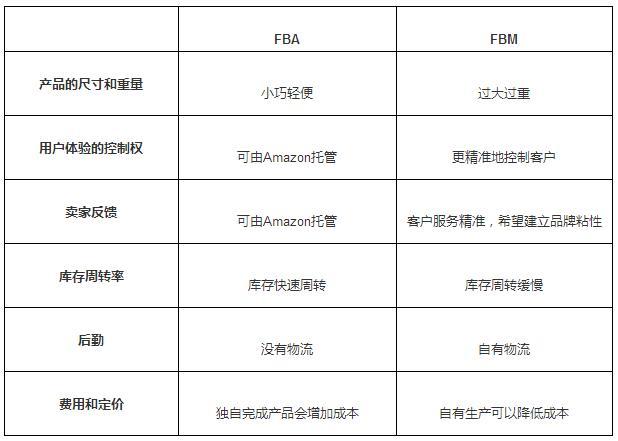 华为Mate8用户如何有效合并重复联系人？