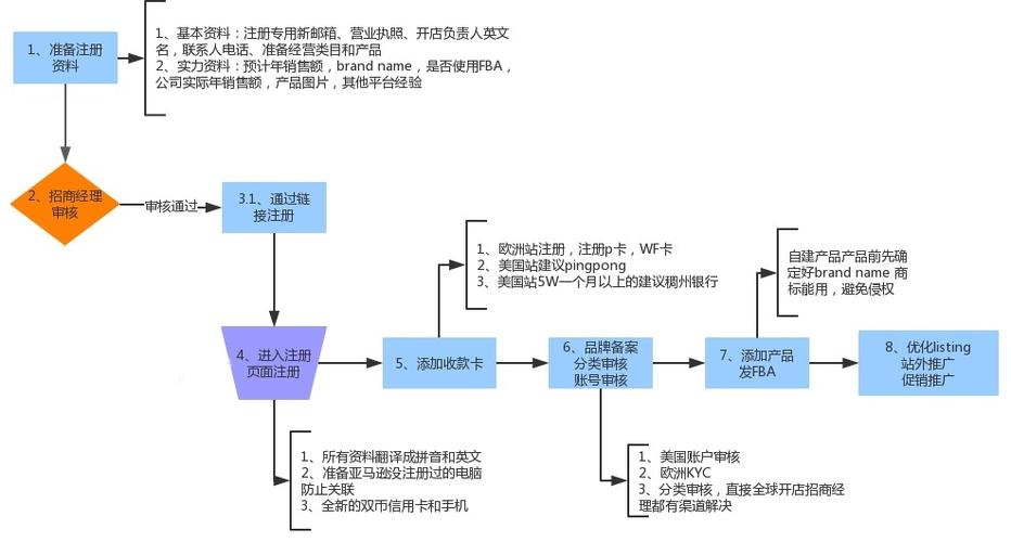 如何备份vivo手机上的联系人信息？