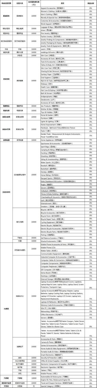 如何备份vivo手机上的联系人信息？