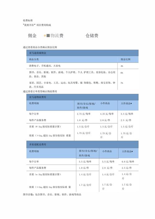 苹果早期机型，iPhone 4至5S的发布时间分别是何时？