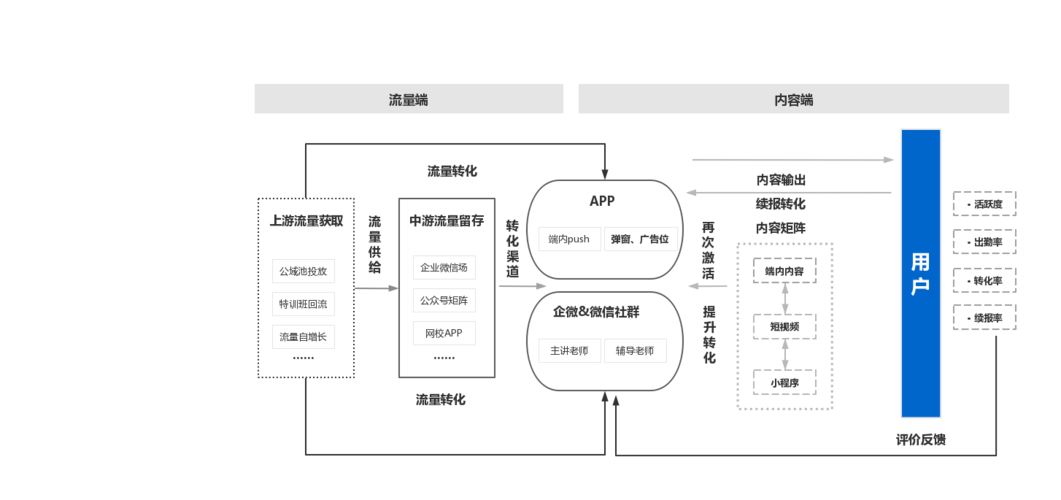 如何解决三星Note 4使用翻盖保护套时屏幕无响应的问题？