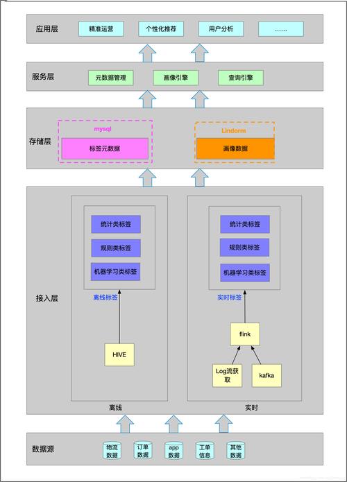 如何解决华为Mate 8在游戏时遇到的卡顿问题？