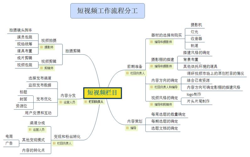 如何关闭iPhone 5的放大镜功能？