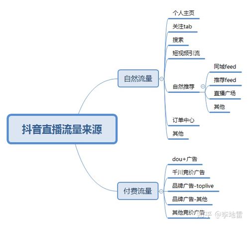 电脑组装完成后无法启动，可能是哪里出现了故障？