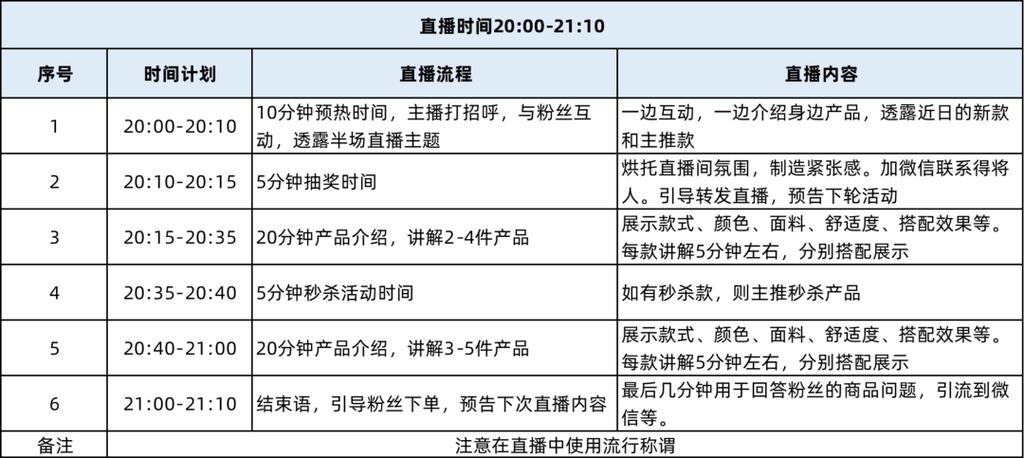 如何进入BIOS设置以调整触摸板选项？