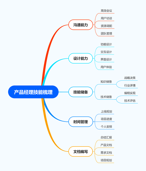 老毛桃U盘启动盘中ISO系统文件应该存放在哪个文件夹？