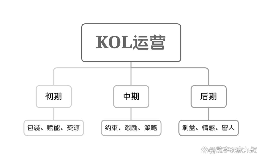 如何充分利用三星S4 i9500的快捷功能？