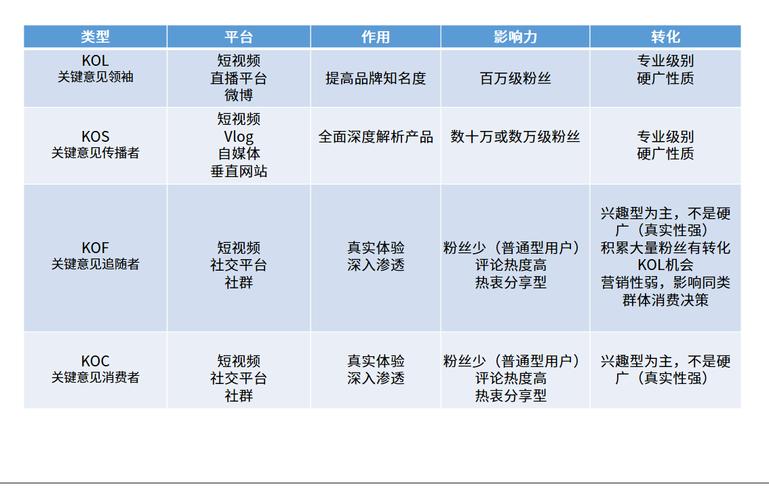 如何开启Galaxy S5的直接访问功能？