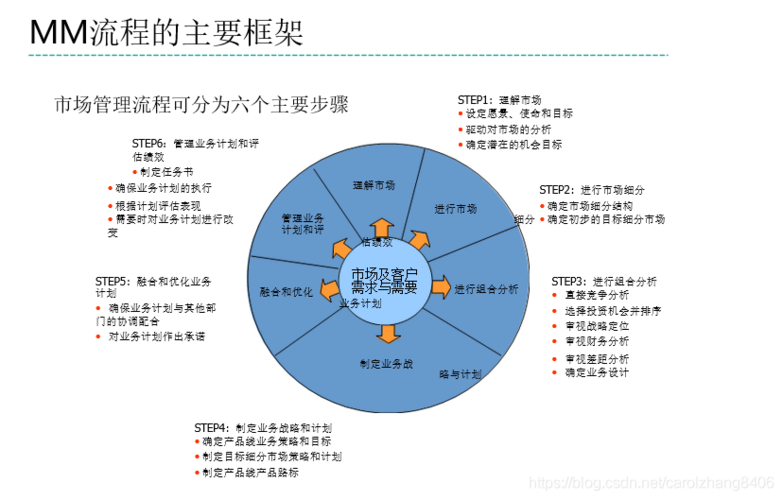 如何有效延长锂电池的使用寿命？