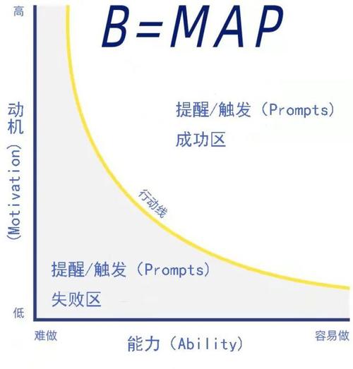 B70优盘插口的具体位置是什么？