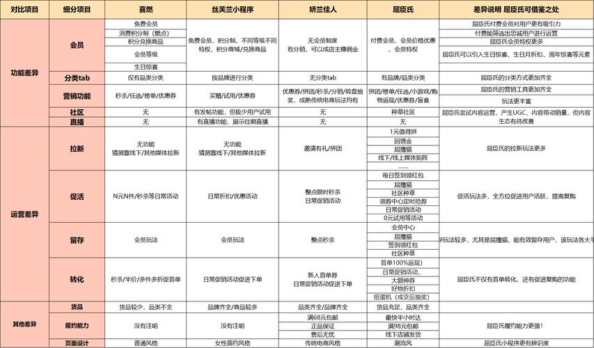 如何为iPhone 5配置来电闪光提醒功能？