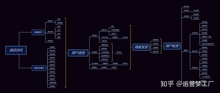 如何有效恢复三星手机上丢失的文件？