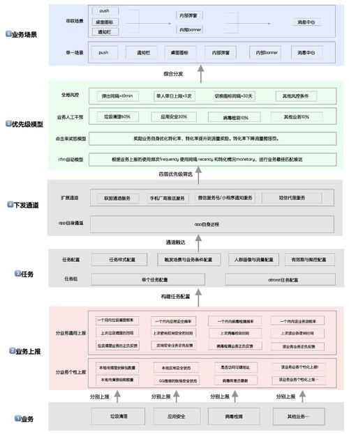 如何有效恢复三星手机上丢失的文件？