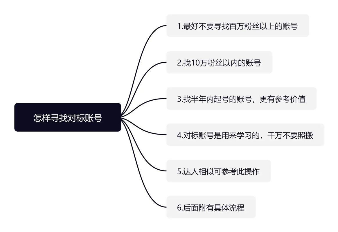 如何有效利用三星S6的智能滚动功能？