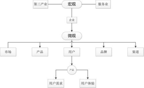 如何有效利用三星S6的智能滚动功能？