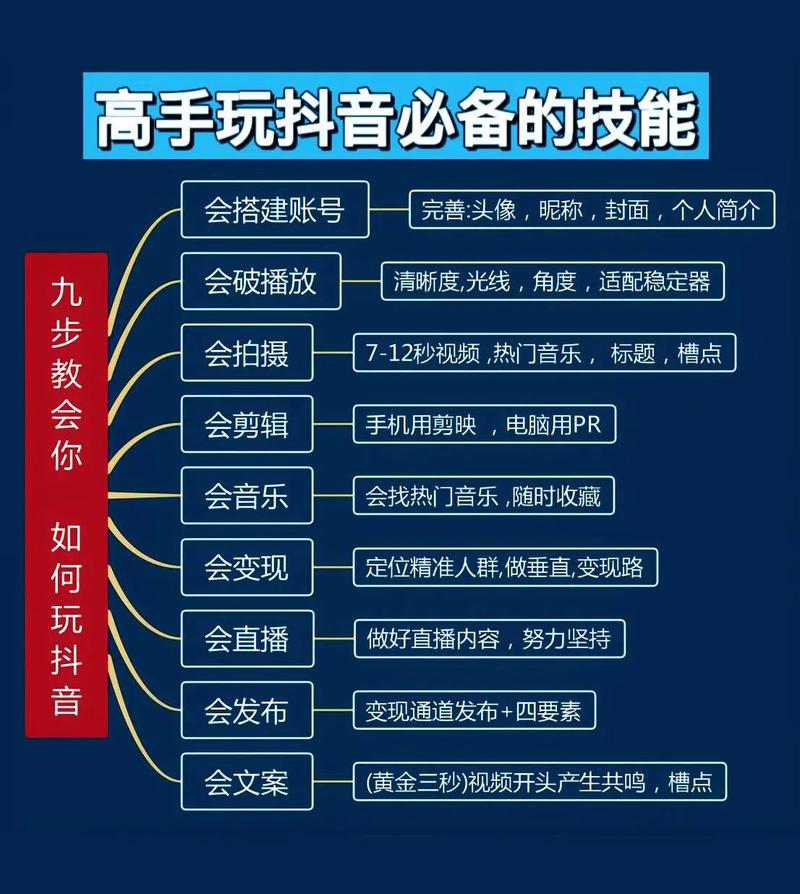 如何禁用三星S4的空中唤醒功能？详细关闭步骤教程