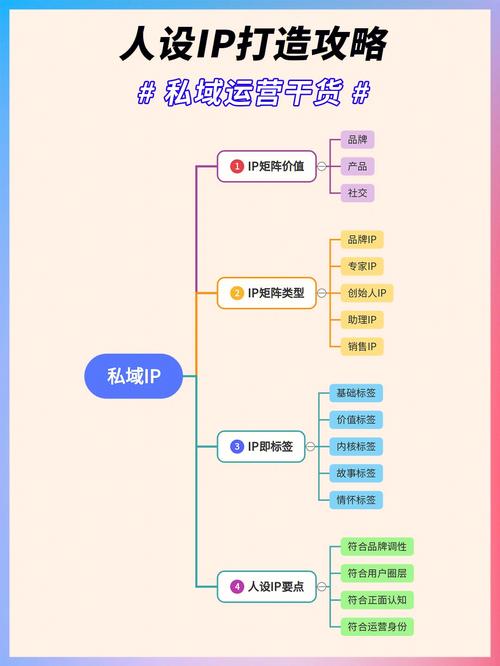 智能手机传感器的未来发展趋势是什么？