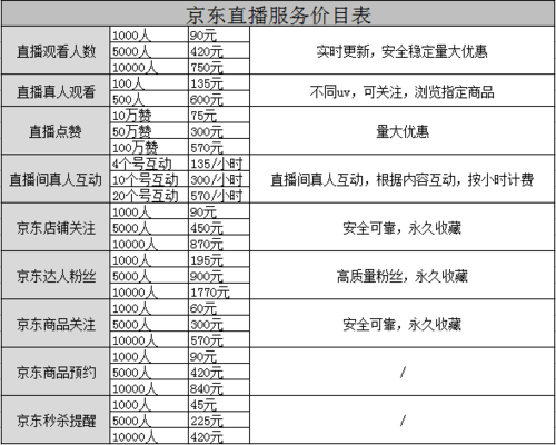 如何找到Windows 10中的高级选项？