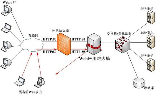 防火墙在哪里设置运行