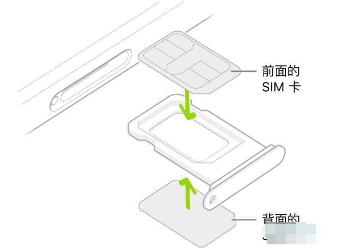 iphone5手机卡怎么装