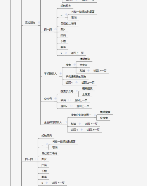 微信问题整理