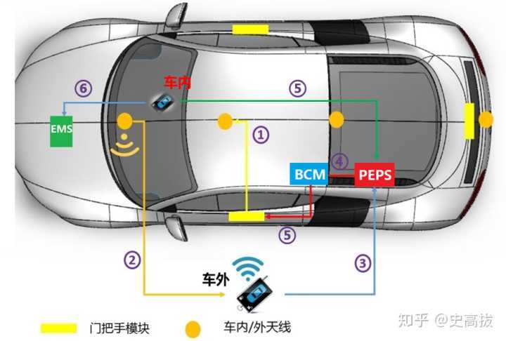 pe是运行在哪里的