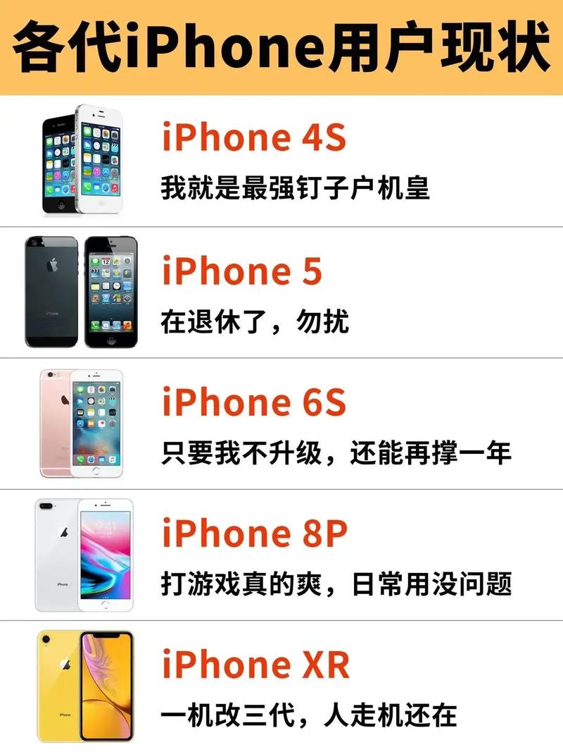 iphone5 付费软件怎么下载